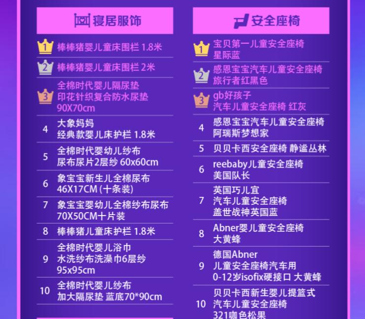 第三季度母婴商品网购排行榜,母婴必买的产品排行榜