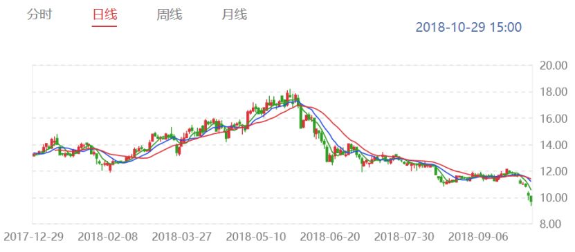 腾邦集团现状,腾邦旅游现状