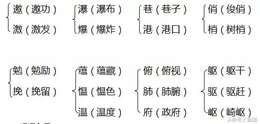 六年级上册人教版期中知识点,人教版六年级上册综合知识点归纳