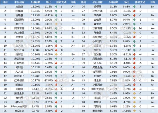 网贷额度前十名,2021正规网贷平台前10名