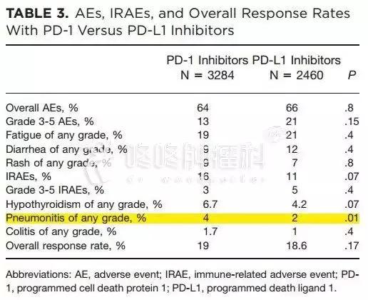 放疗联合pd1肿瘤消失了,放疗同步化疗效果