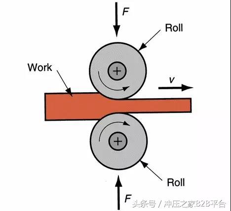 传统金属材料成型工艺流程图,材料成型工艺