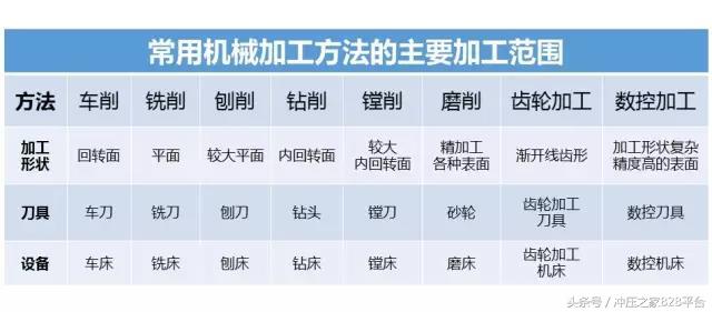 金属材料成形工艺是哪八步,金属材料成型方法有