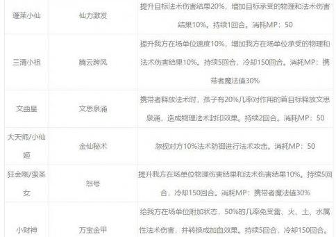 梦幻西游五庄孩子点蓝灯,梦幻西游五庄孩子的有效属性