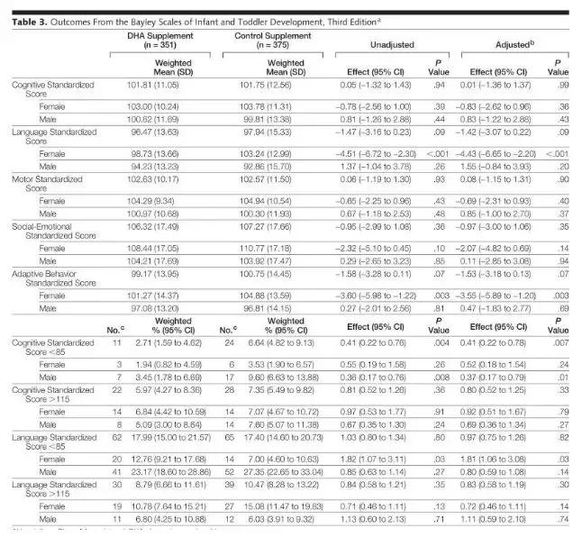 孕期dha吃得多有影响吗,孕期dha吃了有什么好处
