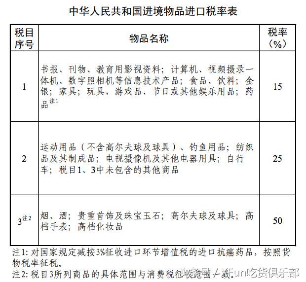 海关税要取消吗,2016年海关税率调整