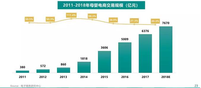 babycare母婴行业排名,babycare高端母婴