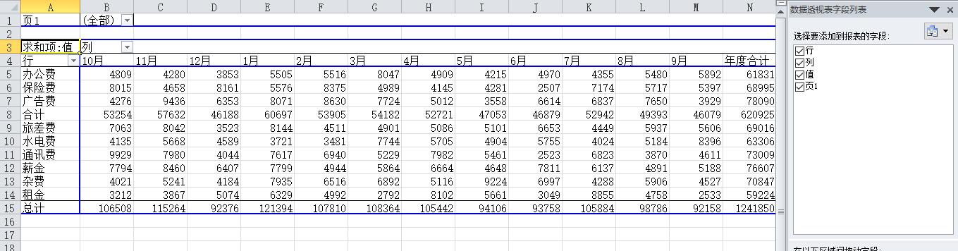 预算执行情况对比图,对预算执行情况进行了分析