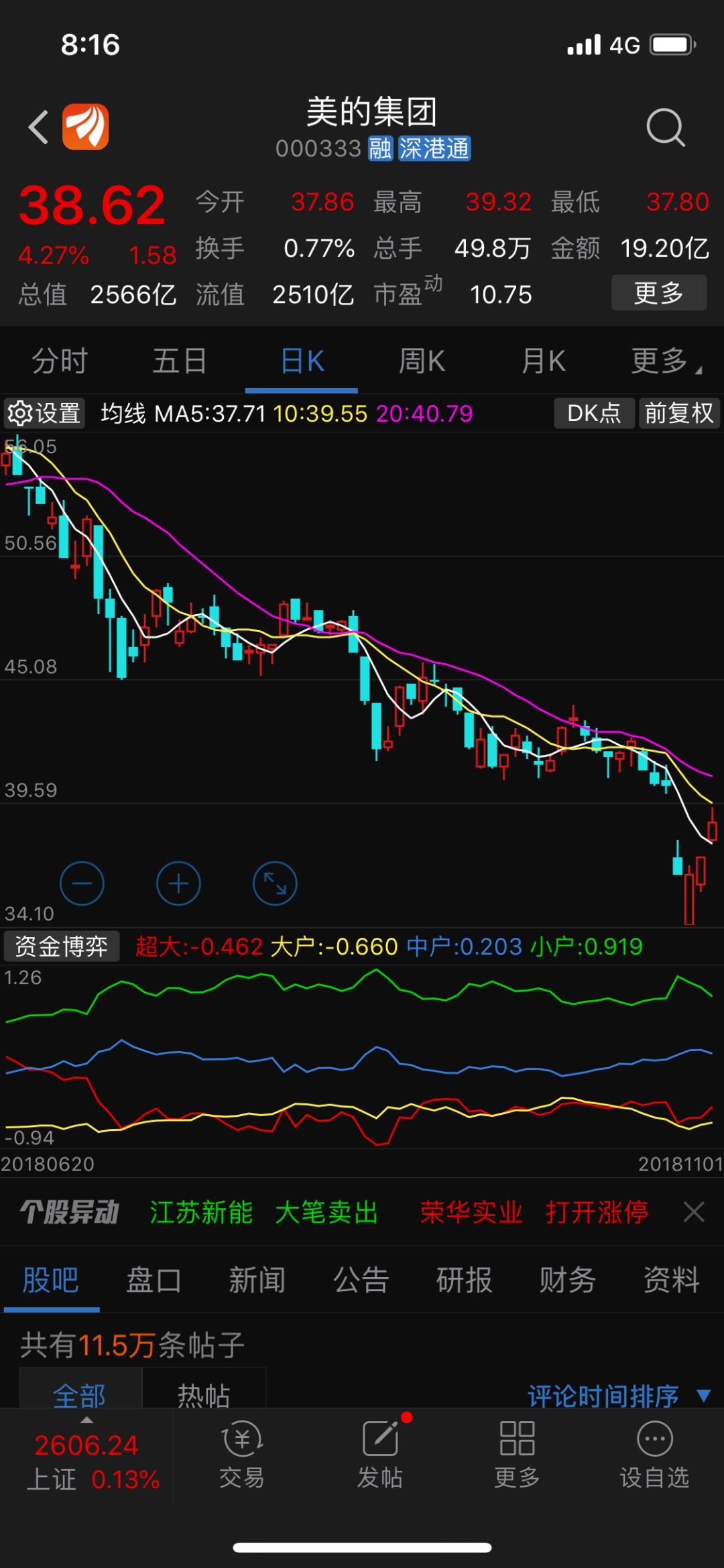 坤鹏论股票分析,坤鹏论炒股