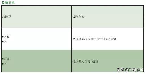 奥迪a4l一键启停如何关闭,奥迪a4l维修报警按键