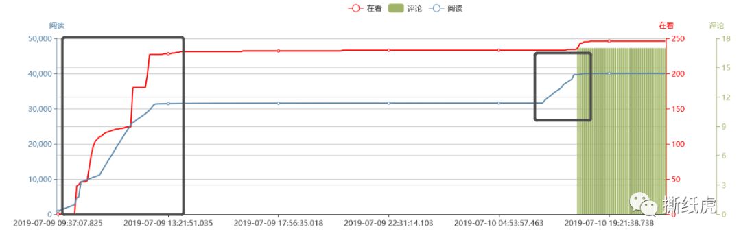 旺季都卖白菜价了，想必是皇家加勒比的博主找的“好”