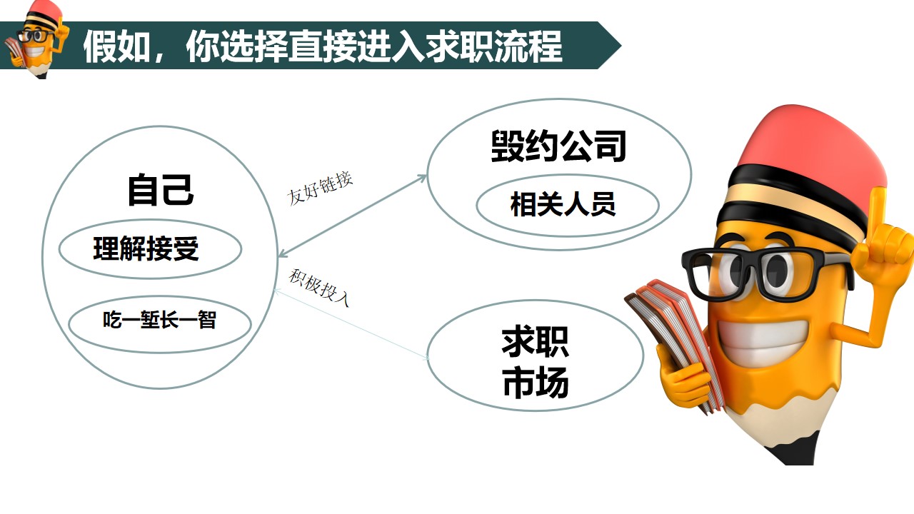 收到offer后hr毁约会怎样,收到offer后公司反悔怎么起诉