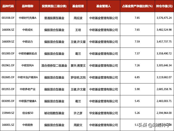 中欧睿智桑磊基金值不值得买,中欧睿智fof桑磊基金值不值得买
