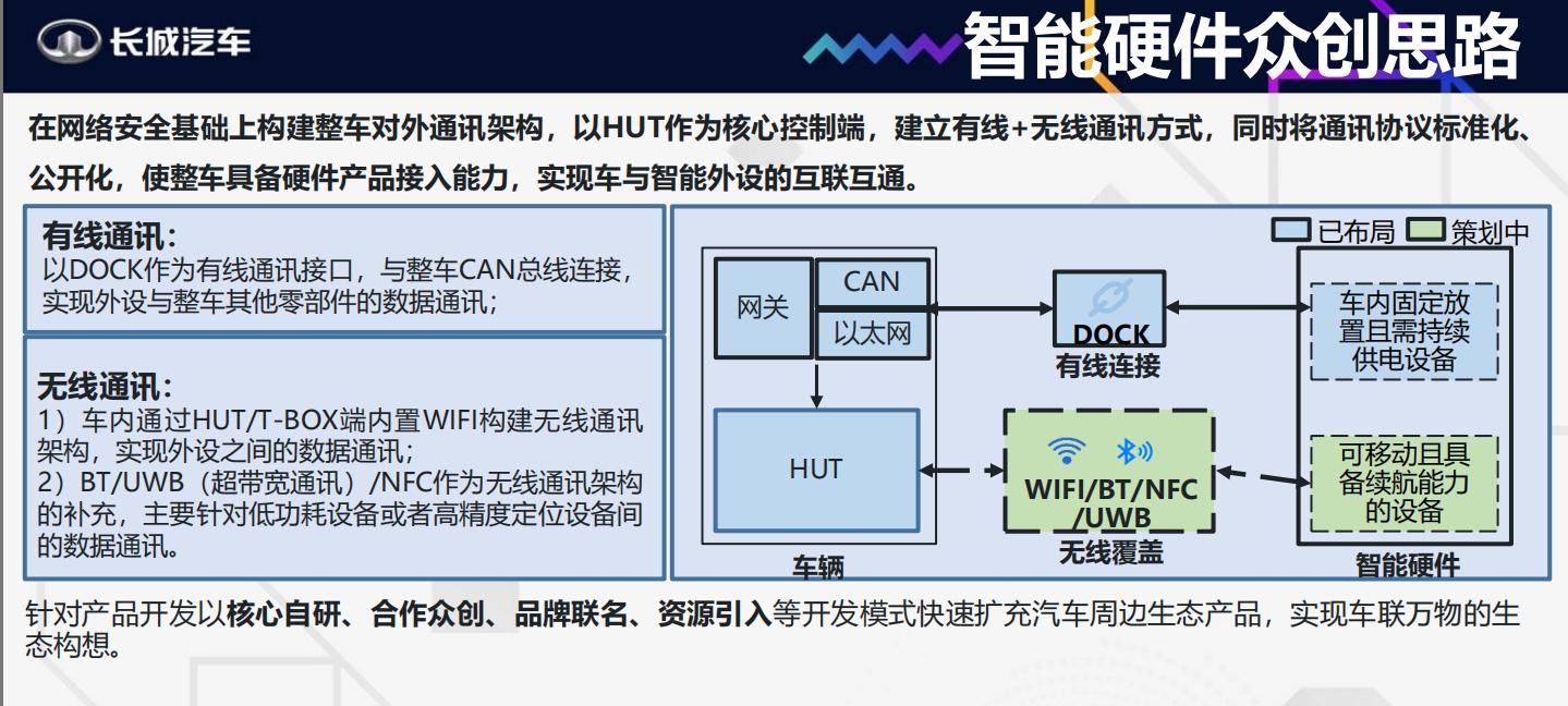长城咖啡智能,长城咖啡智能2.0技术