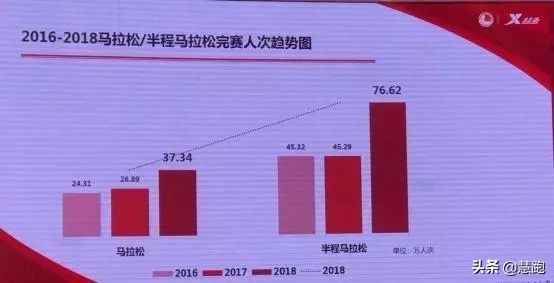 跑步的8个注意,跑步的七个必学技巧