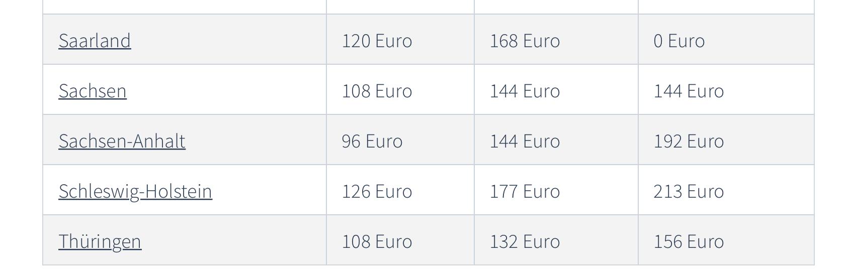 德国狗狗的地位有多高,狗在德国的地位