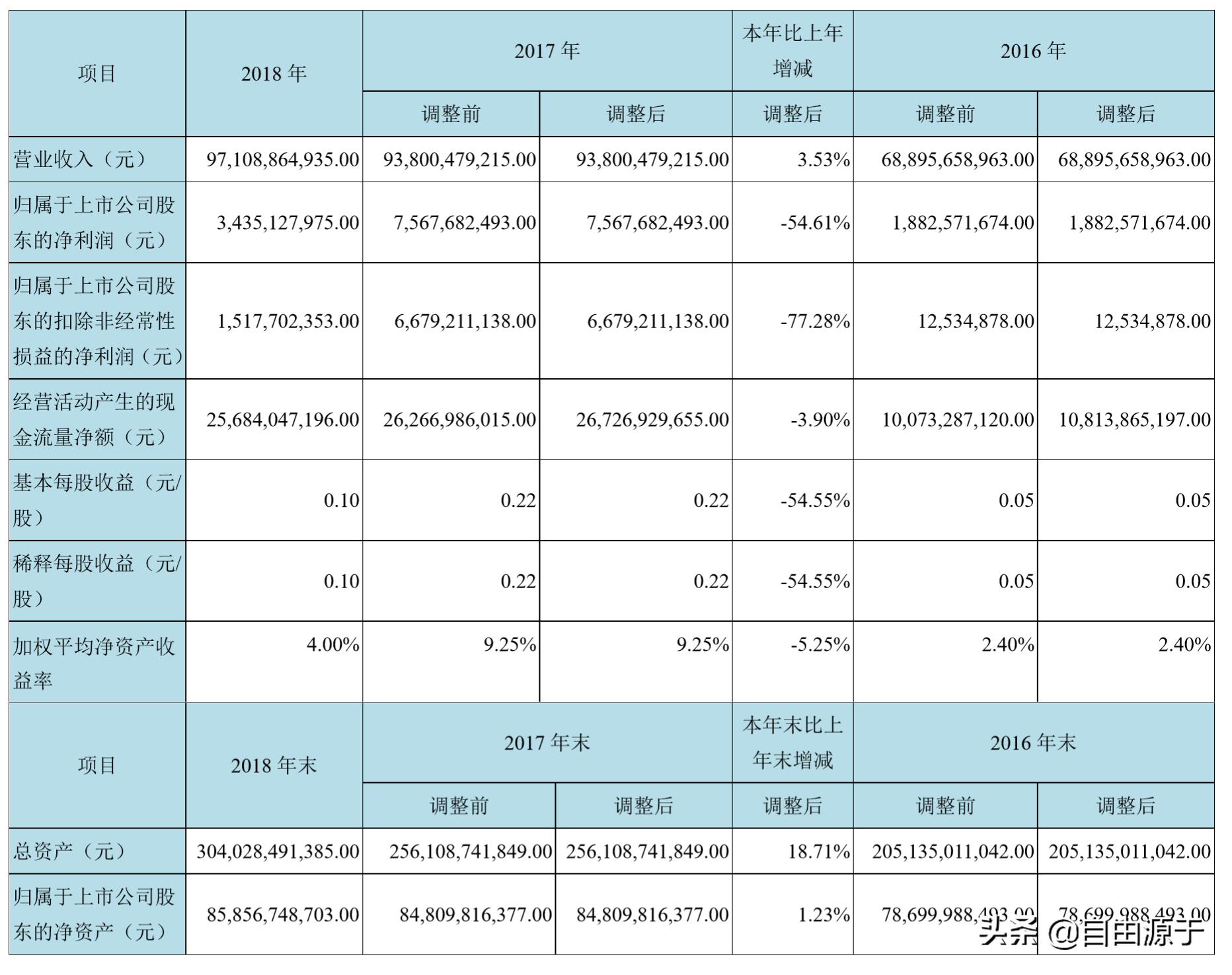 京东方产值多少亿,京东方会成为屏幕龙头吗