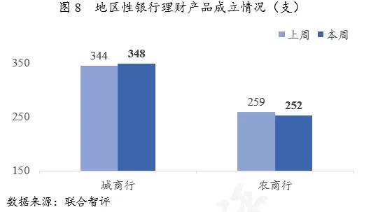 银行理财周报最新,理财周报最新消息