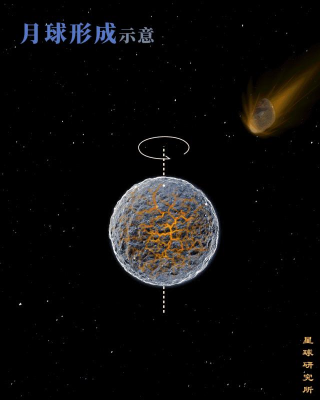 流浪地球：月球，爱你1000000万年