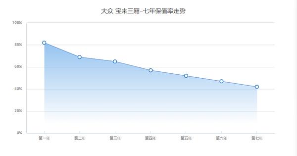 空间大动力好舒适性好的轿车推荐,宝来2023款1.5l自动畅行限量版动力