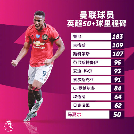 曼联三叉戟高清视频,曼联重造前场三叉戟