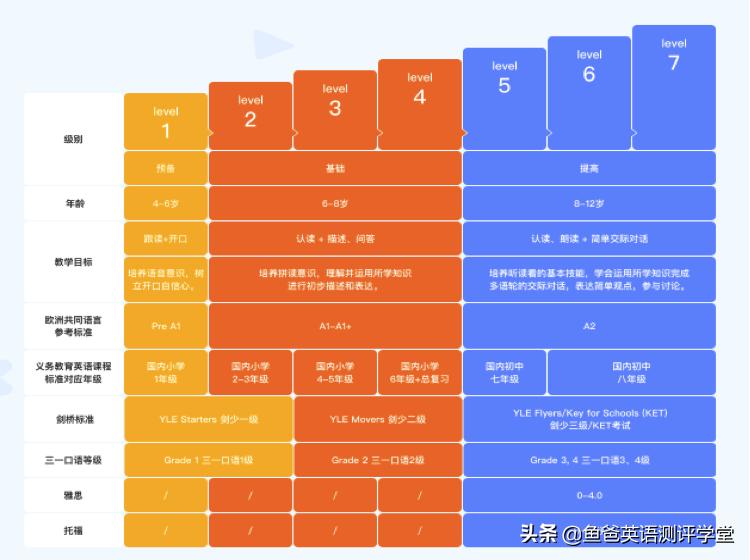 魔力耳朵少儿英语全面测评：想报课也想捂住钱包？看好这些再决定