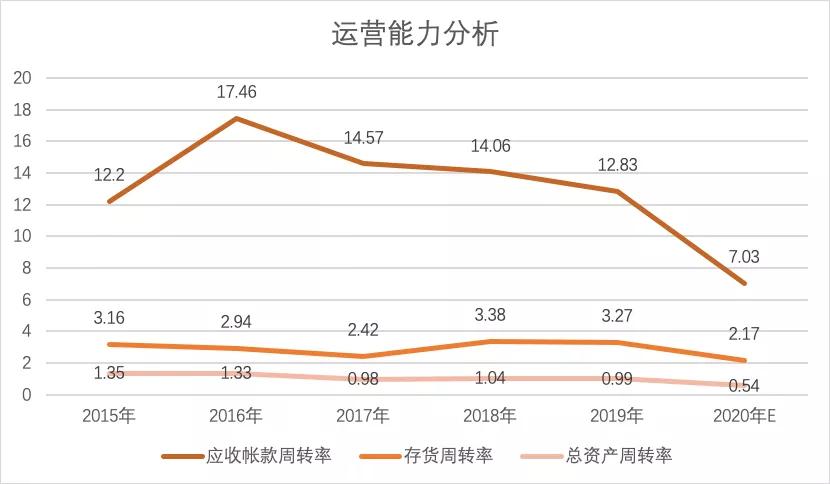 盐津铺子：半年股价超200%，休闲食品百亿新龙头如何达成的？
