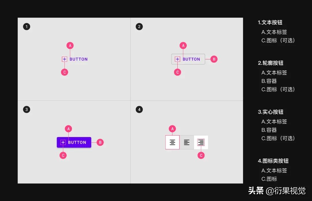 ui设计数据可视化模板,androidui设计教程