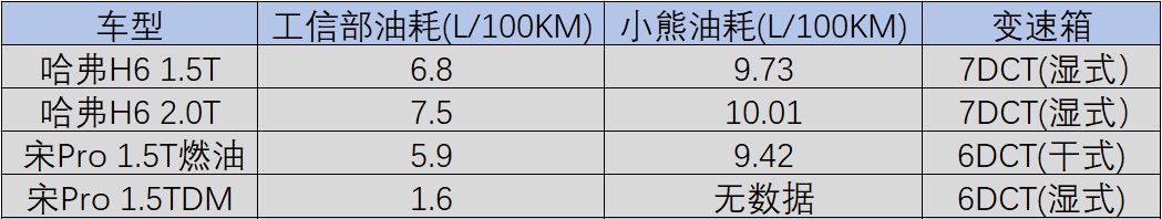比亚迪升级系统后出问题,比亚迪升级后出现问题