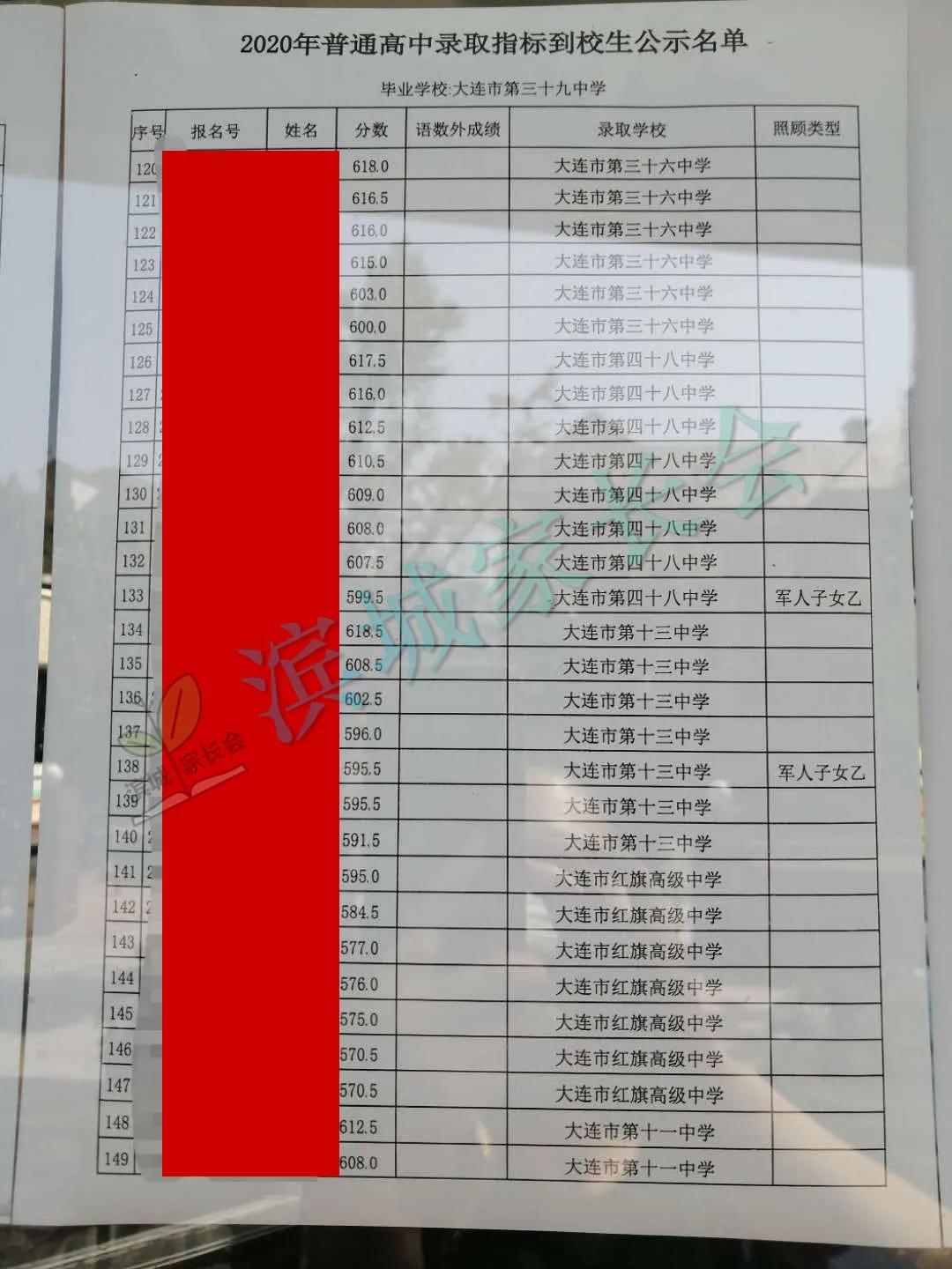 大连嘉汇二中2023指标到校名额,嘉汇二中2023中考成绩