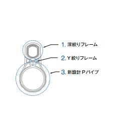 怎么知道矶竿导环买多大的,矶钓导环真假辨别方法