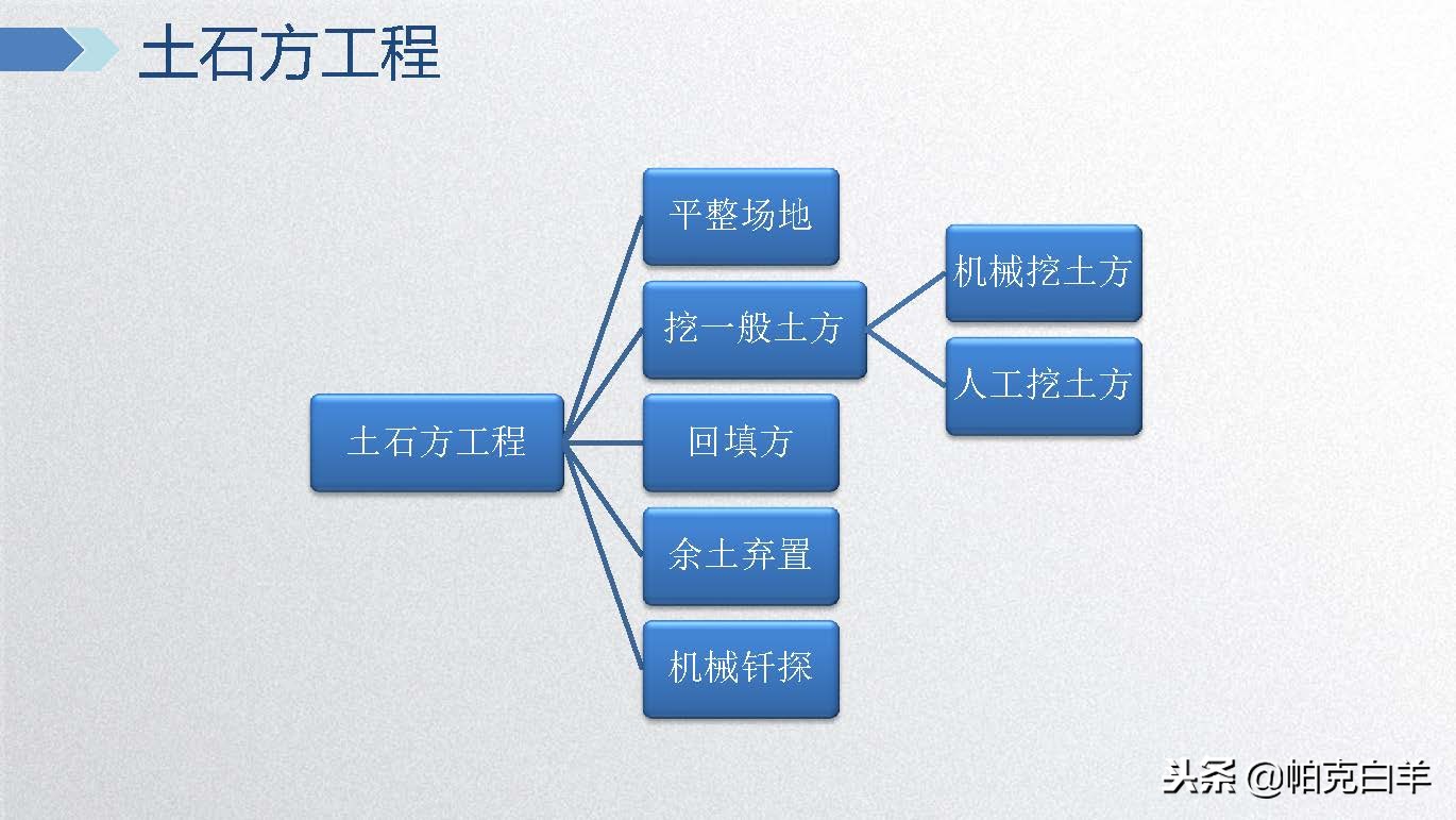 广联达电力计价软件视频教程,广联达计价软件及应用教程
