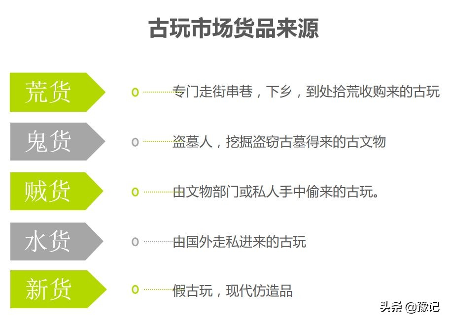 洛阳铲盗墓贼神器,洛阳铲历史