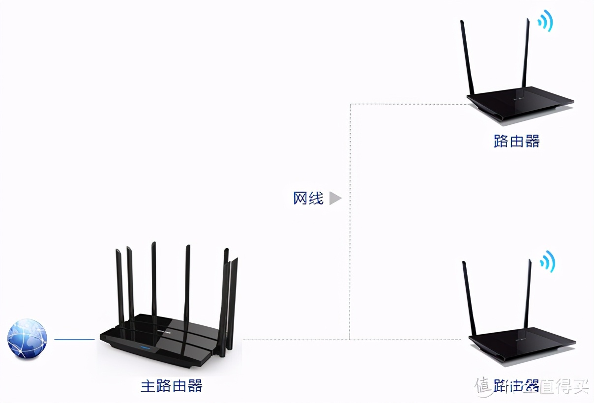 MESH+WiFi6我都要！复式大户型360路由器组网实战