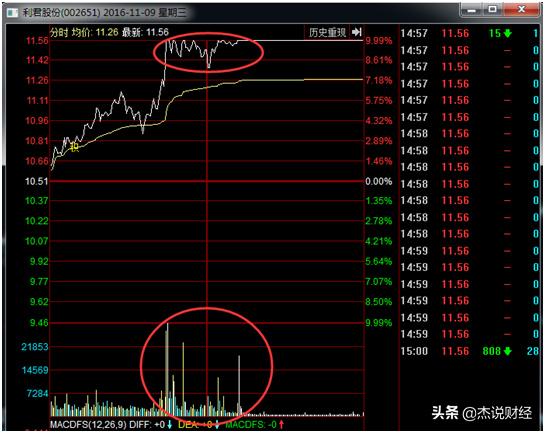 温州帮的操盘风格,温州帮在股市怎么操作
