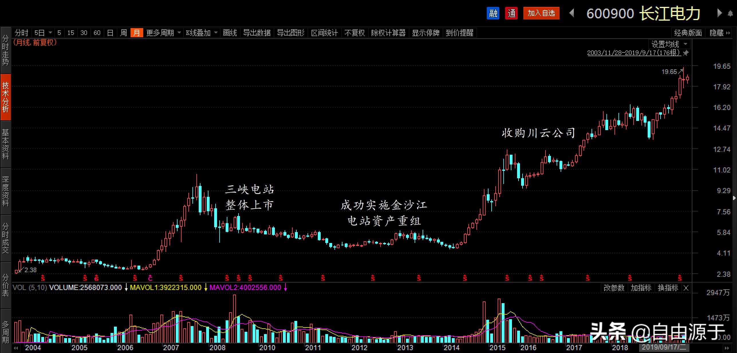 长江电力值得长期持有的股票,长江电力连续六个月定增的股票