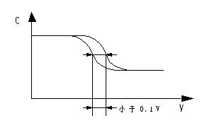半导体行业的专业术语有哪些,半导体人必须知道的100个名词解释
