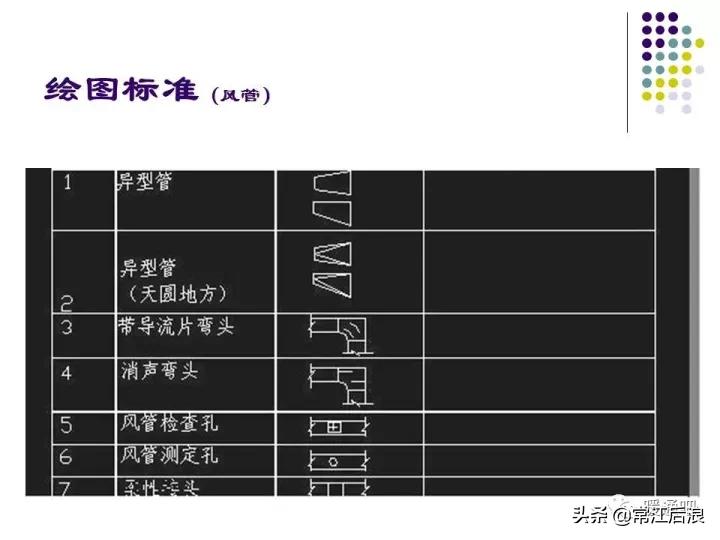 中央空调风管布局,风管式中央空调安装设计