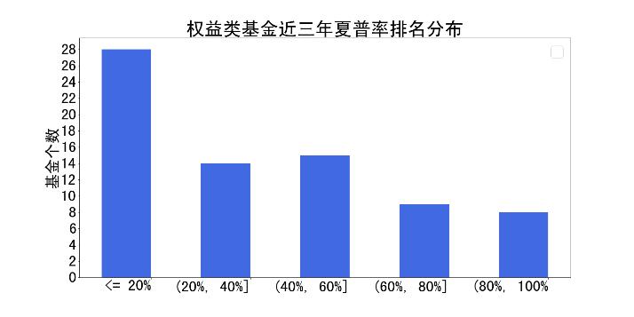 易方达基金管理股份有限公司,易方达基金公司