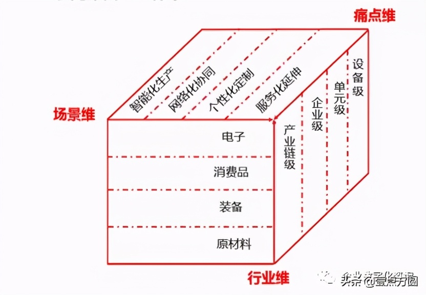 从工厂到互联网公司,从工厂到互联网的经历