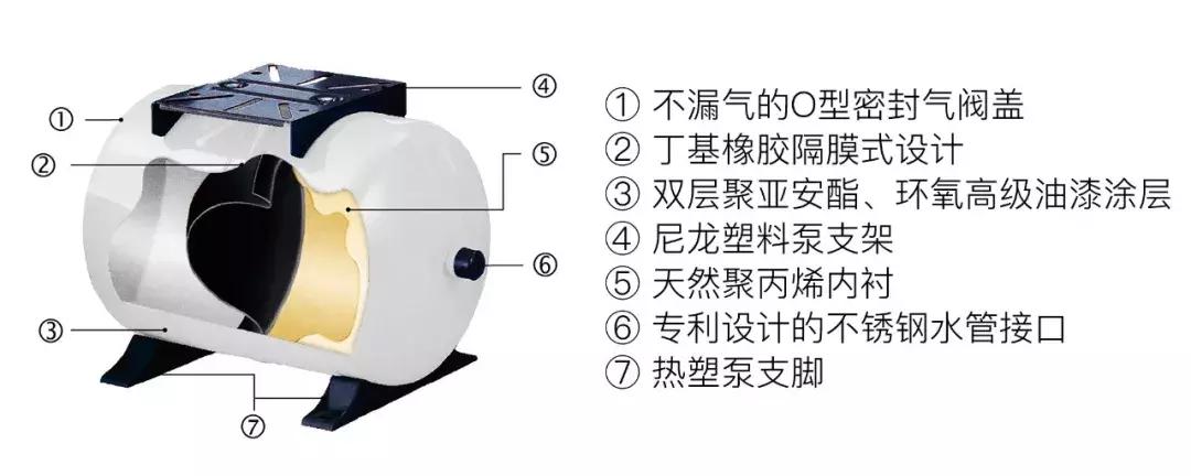 压力罐水锤消除安装位置,压力罐如何消除负压