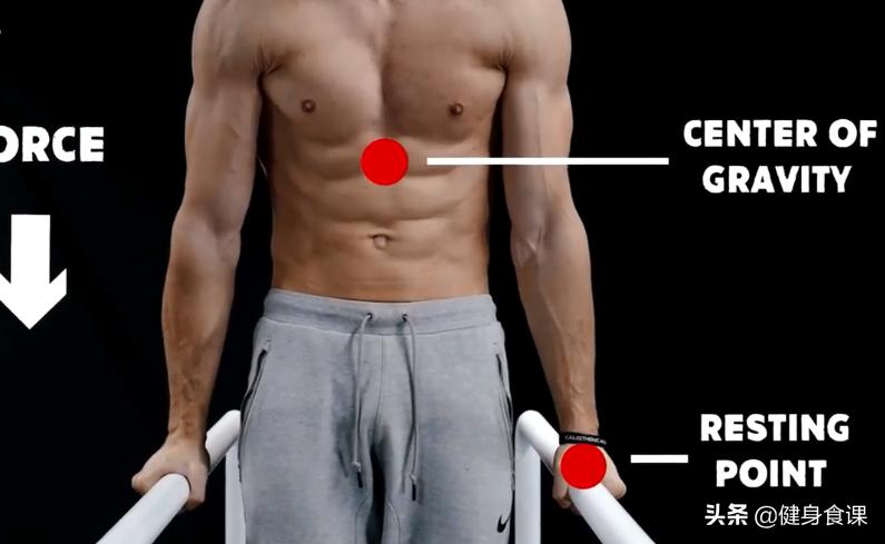 最简单有效的核心力量锻炼方法,如何训练身体的灵活性和爆发力