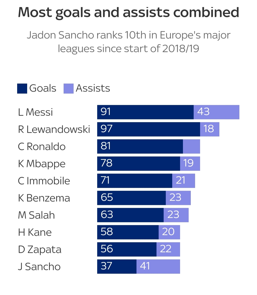 曼联为什么不让桑乔打右边锋,曼联为什么卖了凯恩和桑乔