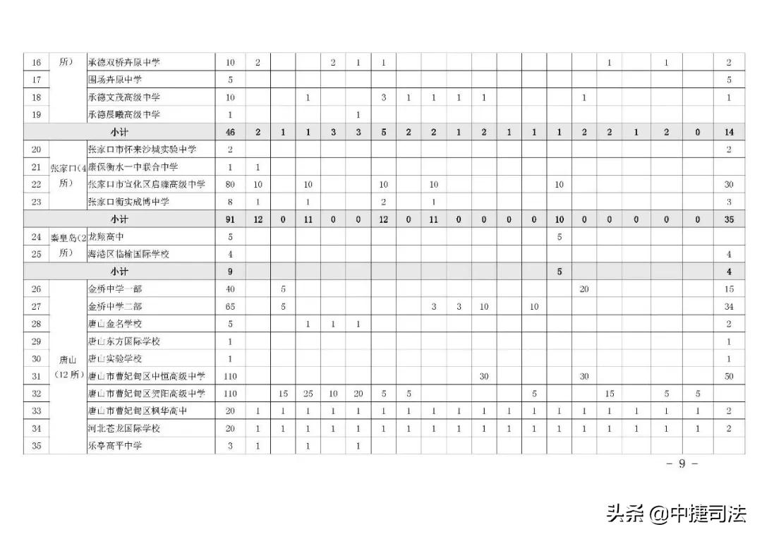 沧州今年中考分数线公布,沧州中考各校录取分数