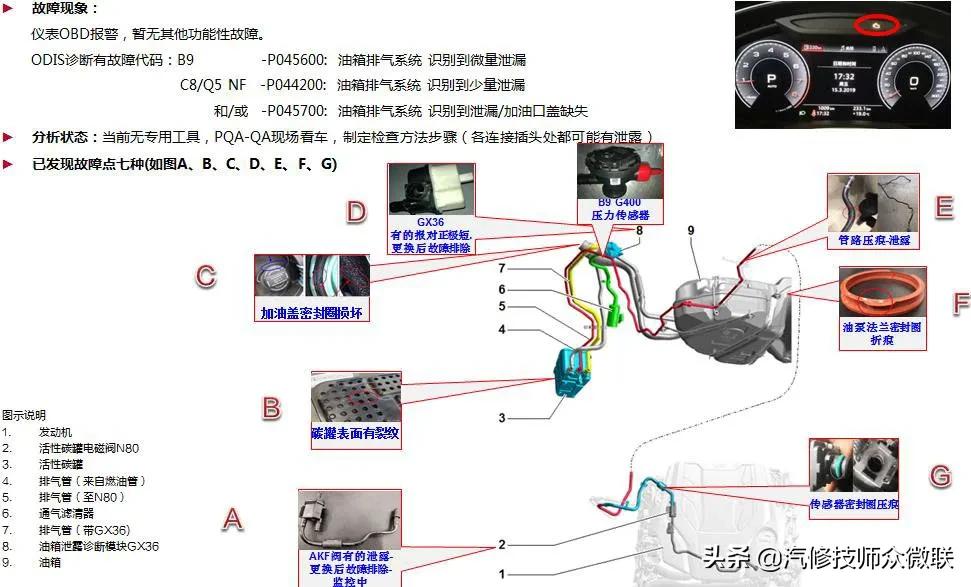 奥迪新车油箱提示故障怎么解决,奥迪a6故障码显示油箱排气阀断路