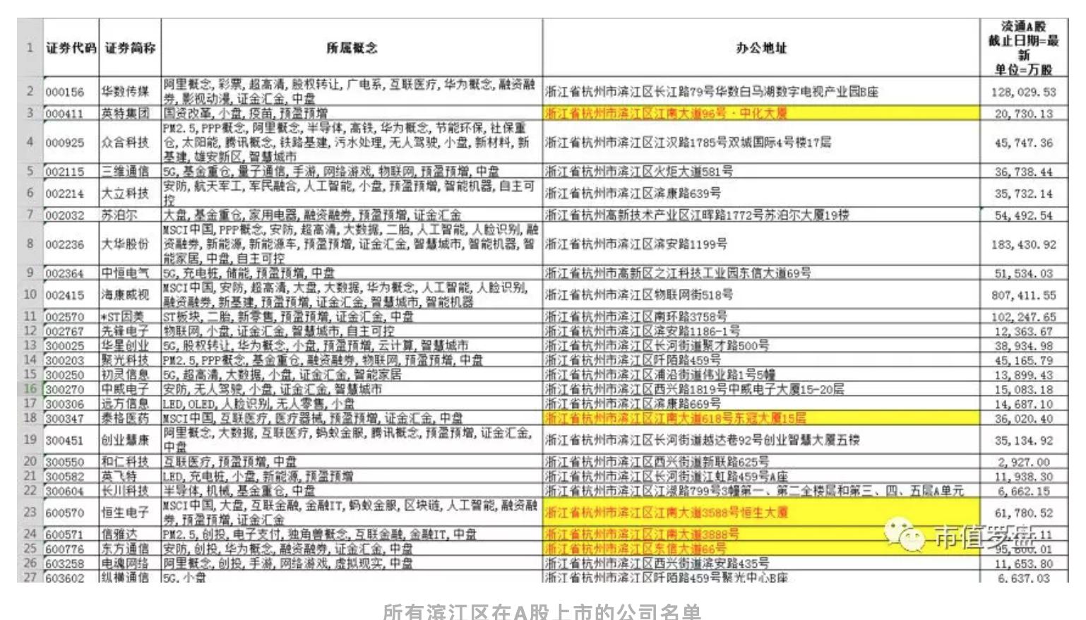 杭州牛股推荐,杭州龙头妖股