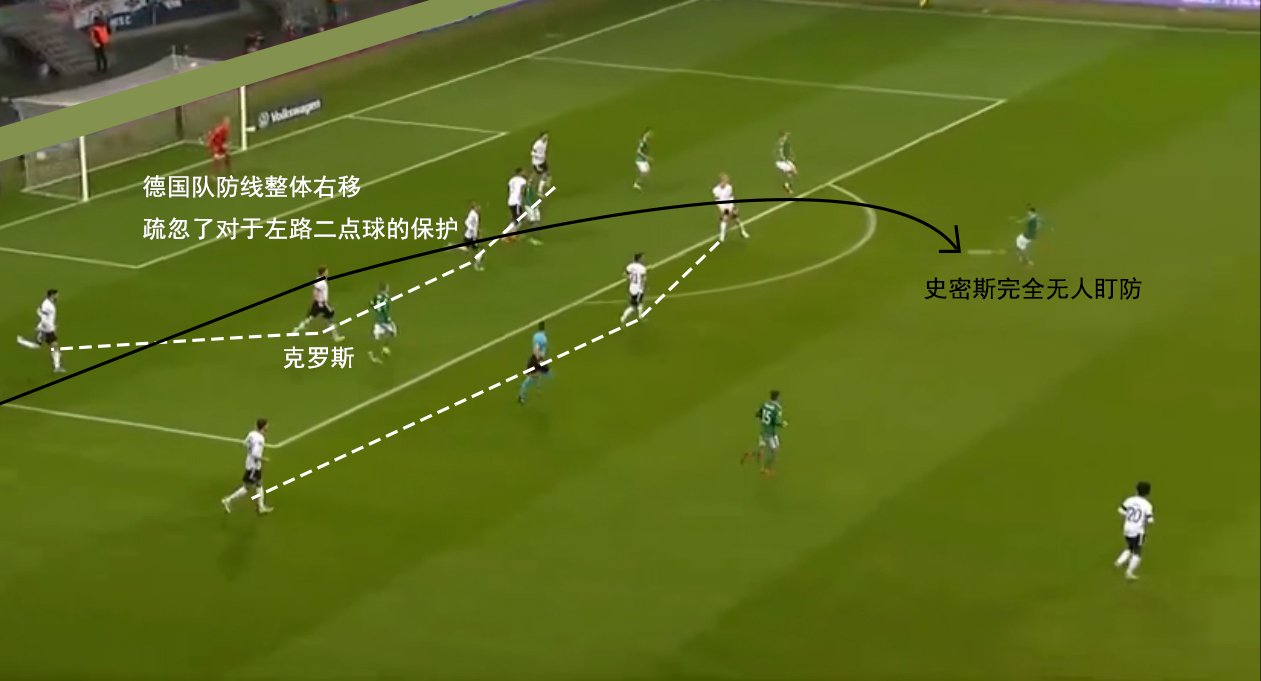 德国队欧预赛阵容,德国队比赛复盘