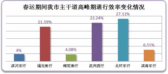 深圳春运乘车时间表,深圳春运出行高峰时间