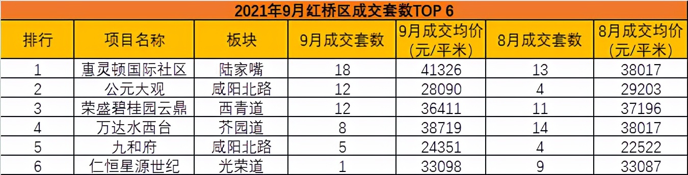 天津楼市今日成交量,天津楼市每日成交量