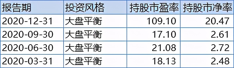 场内基金十大明星经理,前5大基金经理投资风格